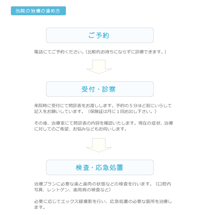 アイカ歯科 治療のご案内